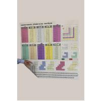 Statik Kağıt Renkli Çarpım Tablosu (100x100cm) Kolay Matematik Çarpım Öğrenme Tablosu