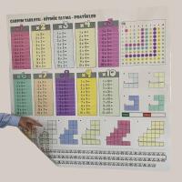 Statik Kağıt Renkli Çarpım Tablosu (100x100cm) Kolay Matematik Çarpım Öğrenme Tablosu